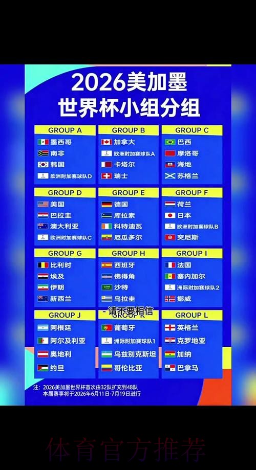 2026世界杯比分预测几点开始 2026世界杯比分预测几点开始
